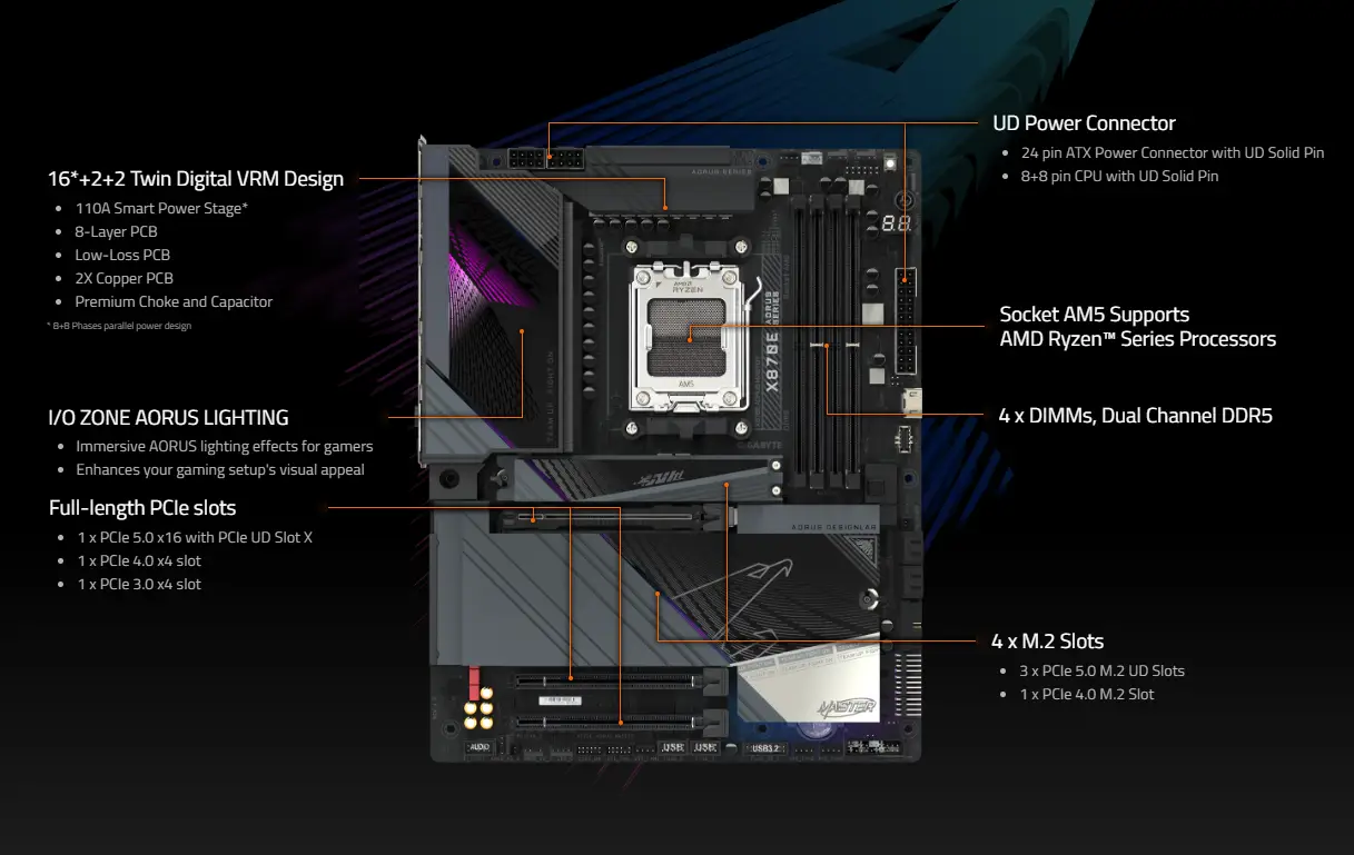 Advanced Performance with Gigabyte X870-X870E motherboards