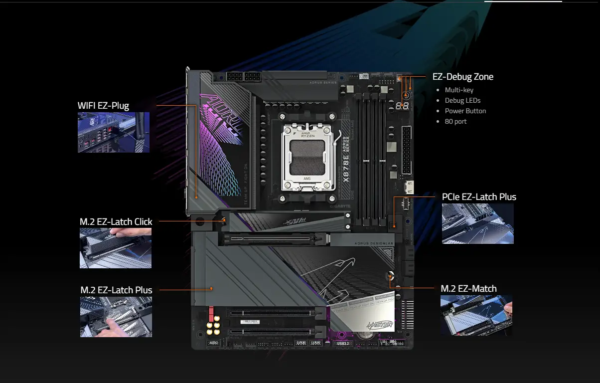 Gigabyte X870/X870E series is the introduction of EZ-DIY features