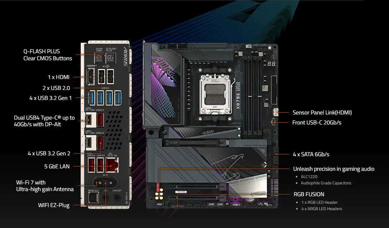 The connectivity features on the X870/X870E motherboards